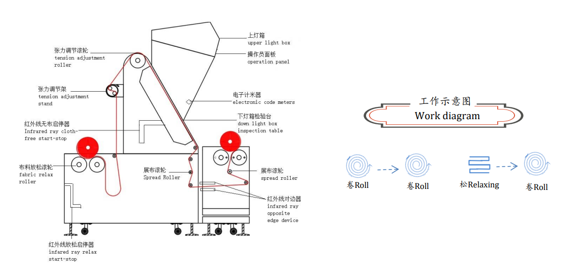 Máy Kiểm Vải Căn Biên Tự Động 780SR