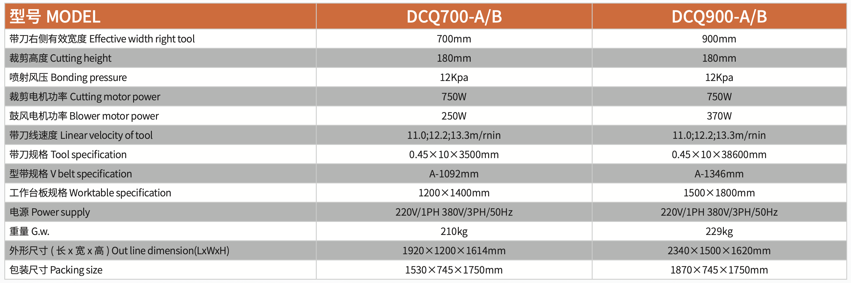 Máy Cắt Vòng SHENGTIAN DCQ700-900/DCQ1200