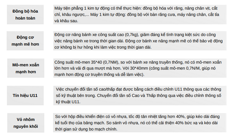 Bộ Trợ Lực Máy May ISN P1