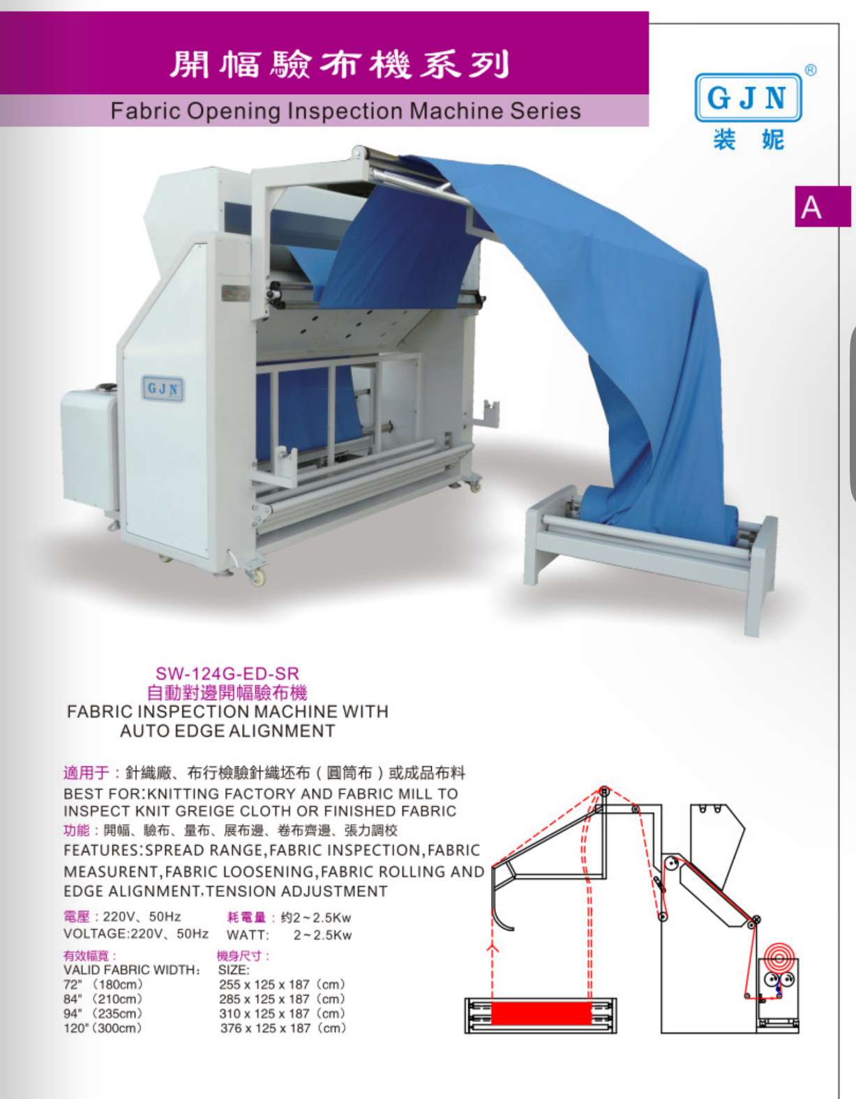 Máy Kiểm Vải GJN JN-124G-ED-SR