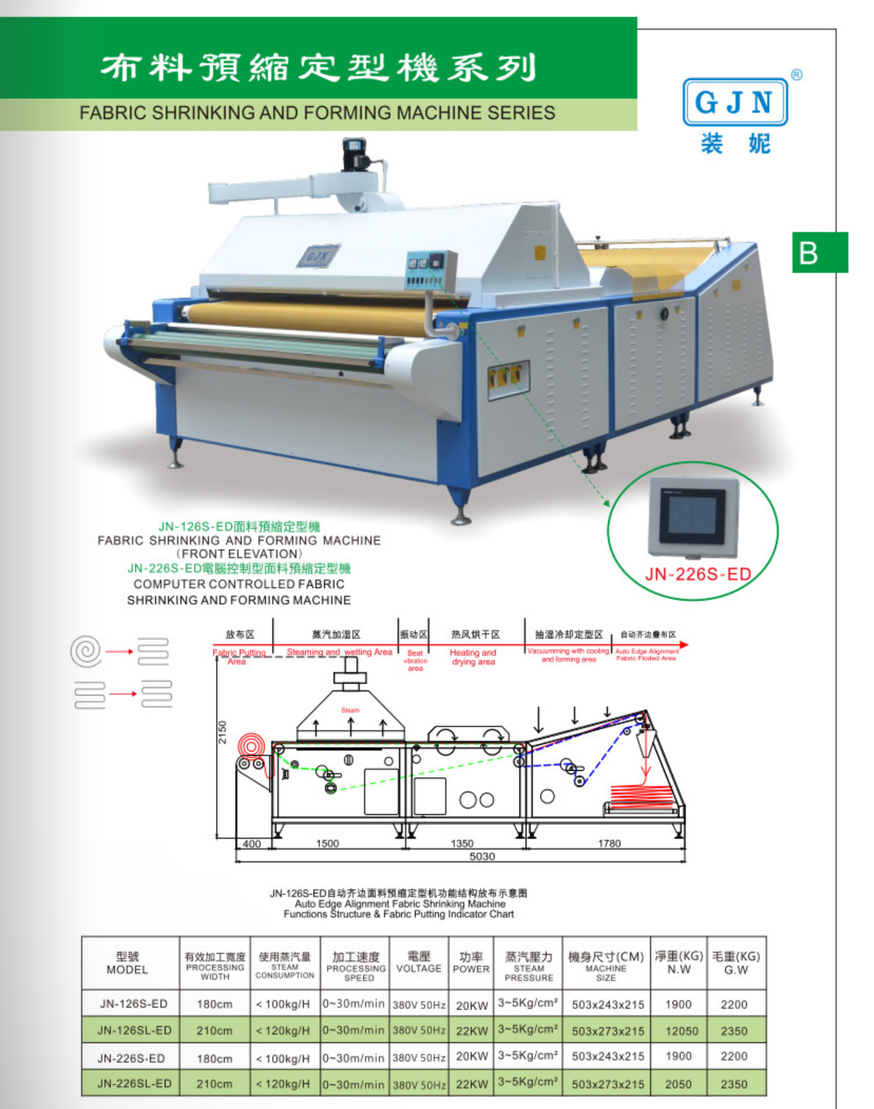 Máy Xử Lý Vải GJN JN-126S-ED