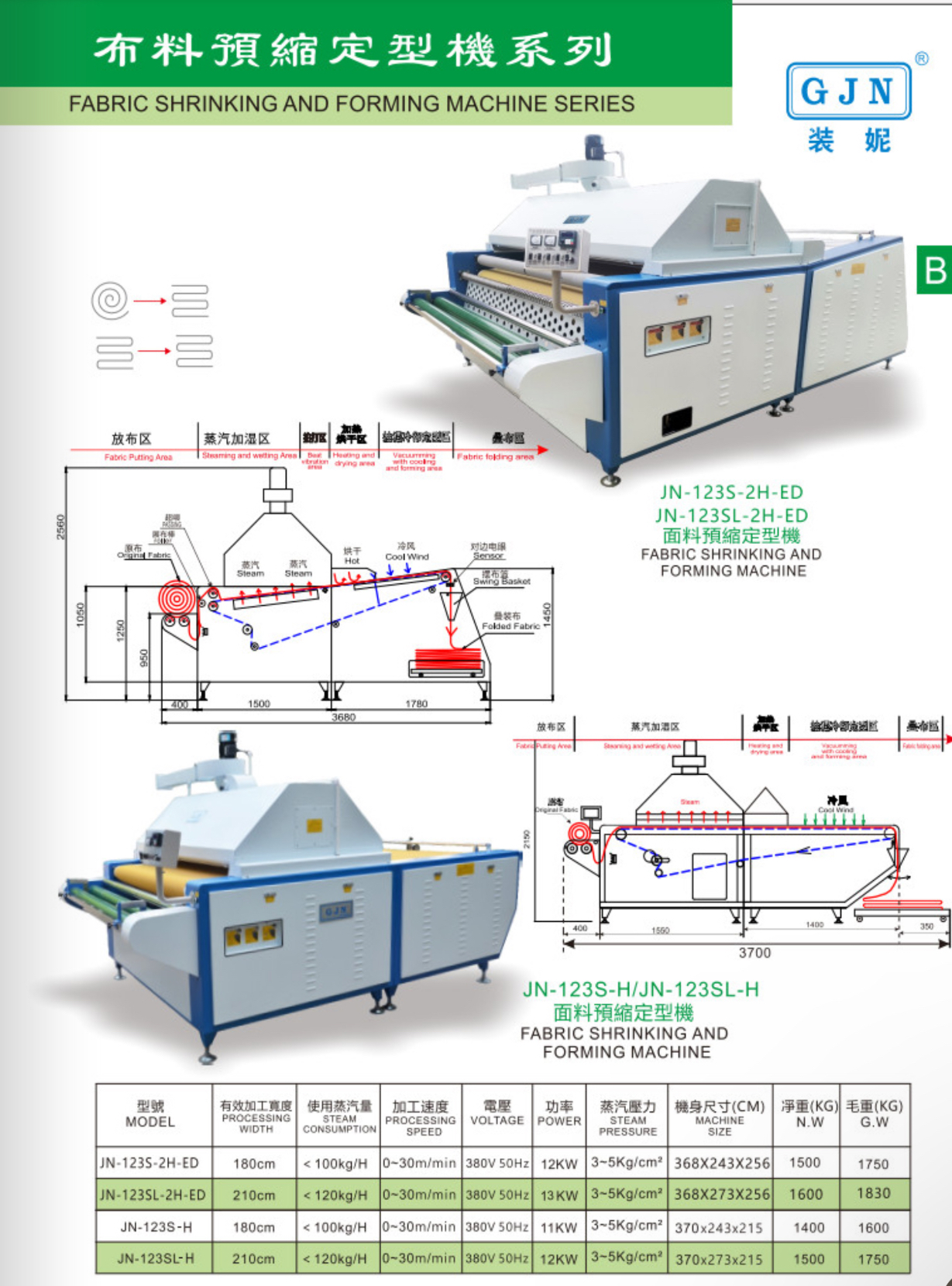 Máy Xử Lý Vải GJN JN-123S-2H-ED