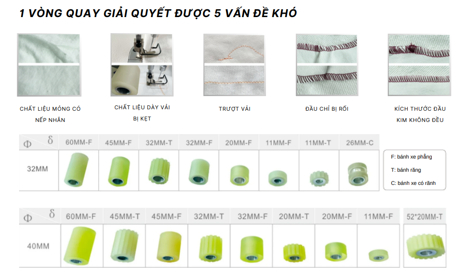 Bộ Trợ Lực Máy May ISN P2