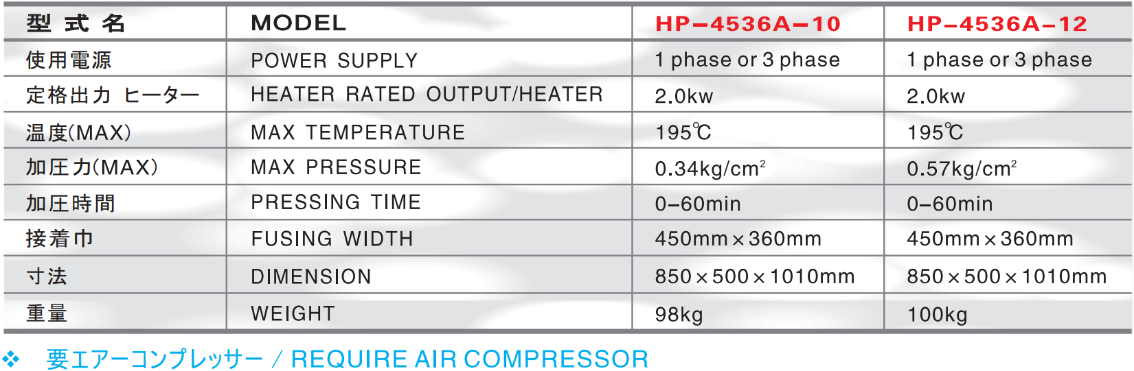 Máy Ép Nhiệt Phẳng HASHIMA HP-4536A