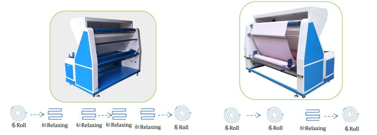 Máy Kiểm Vải Căn Biên Tự Động 781SR