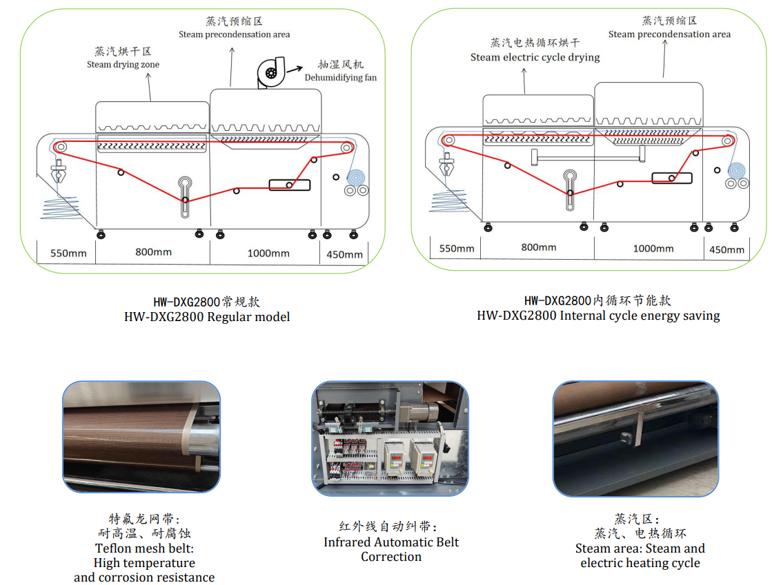 Máy Xử Lý Độ Co Rút Vải DXG-2800