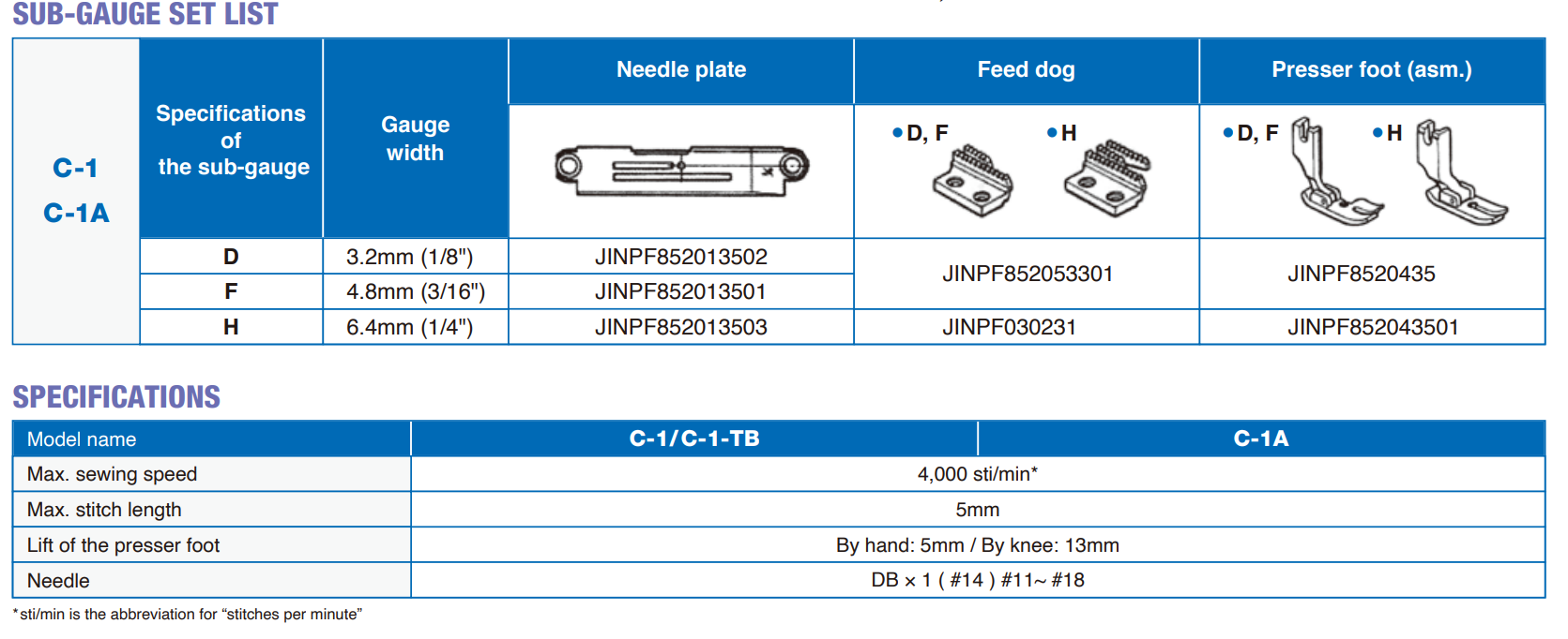 Máy 1 Kim Xén Liền Trục JIN - C1