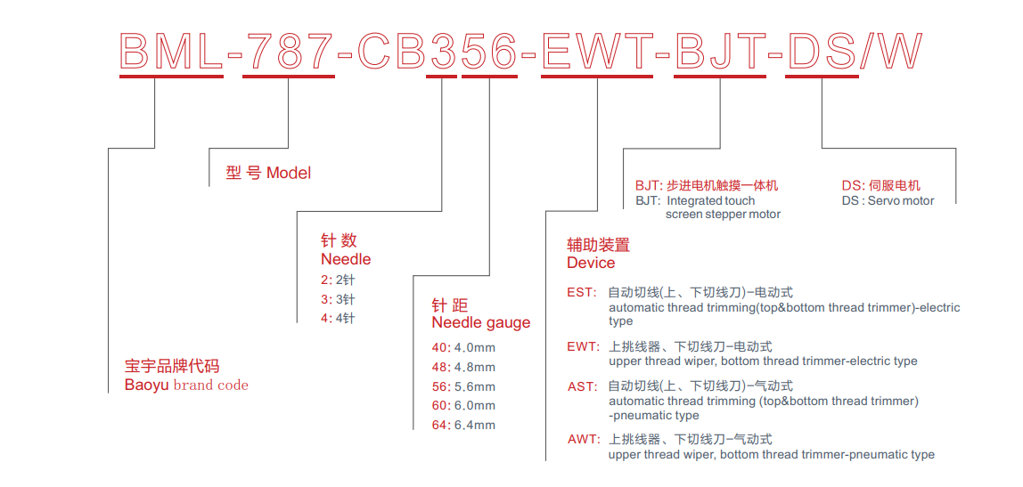 Máy Viền Xén Trái Đầu Túm Motor Bước Điện Tử BAOYU - BML-787-N600-CB356-EWT
