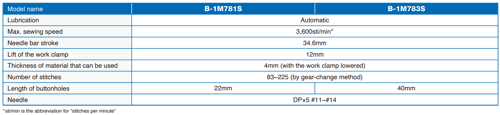 Máy Thùa Khuy Bằng Liền Trục JIN - B-1M783