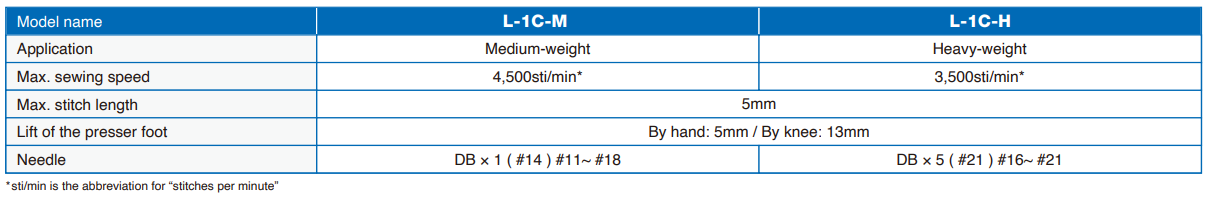 Máy 1 Kim Điện Tử JIN - L1C