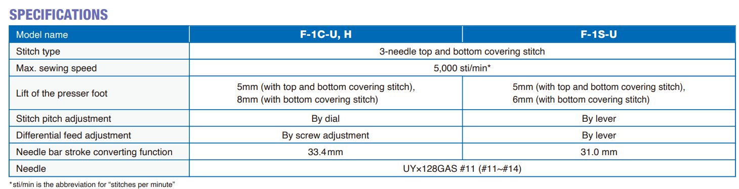 Máy Viền Đầu Bằng Liền Trục JIN - F1F-U356/NN