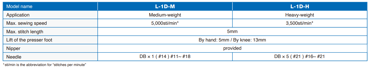 Máy 1 Kim Điện Tử JIN - L1D
