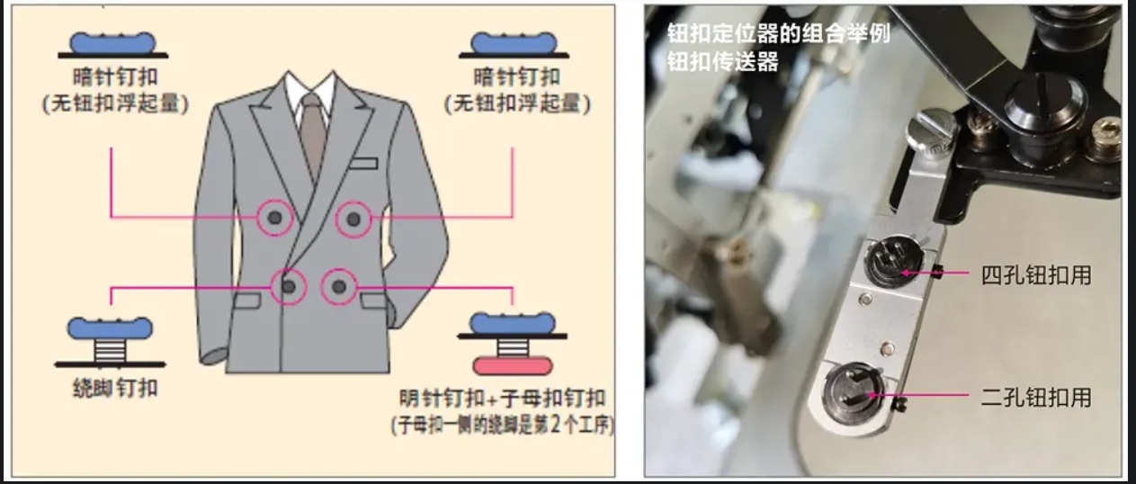 Máy Đính Và Quấn Chân Nút Tự Động