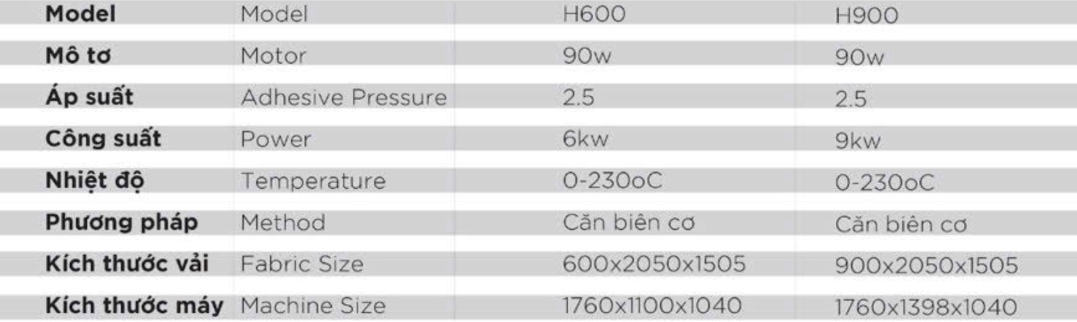 Thông số kỹ thuật Máy Ép Keo HXM900 (Form nhỏ) 